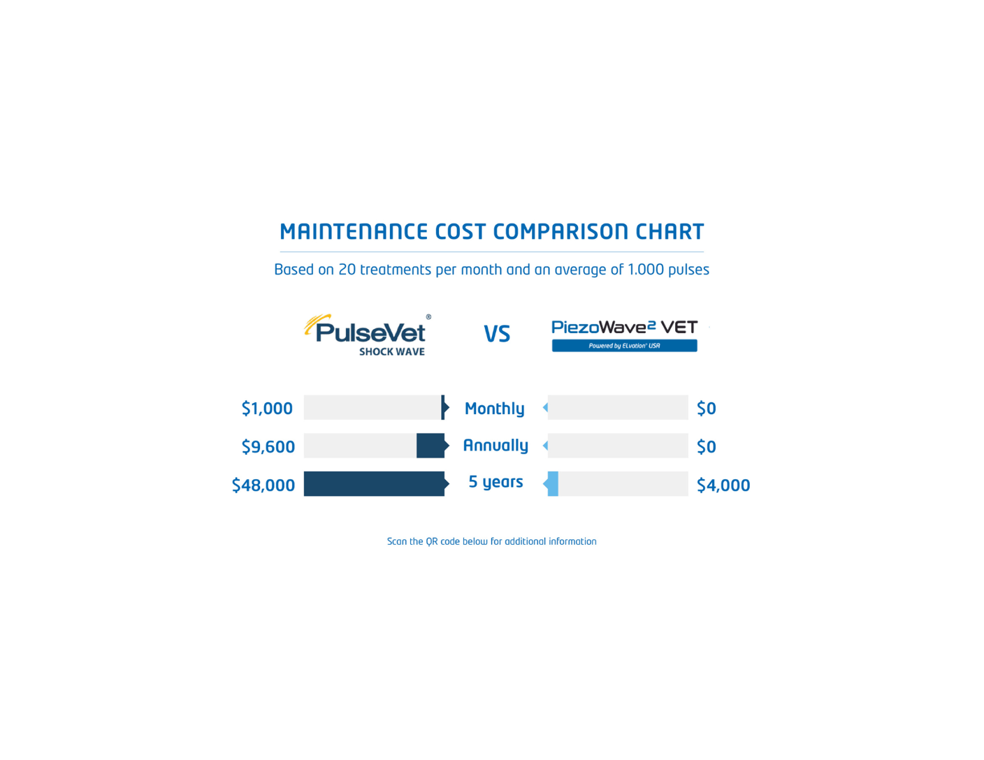 221108_ELvation_AAEP_savings_chart_transparent-1