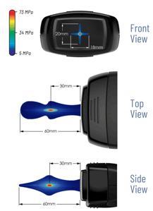 CS Pro Vet Focal Depth