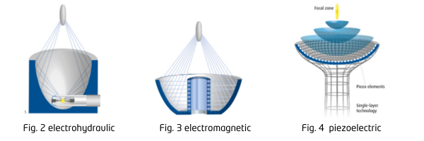 Fig. 1 electrohydraulic (1)