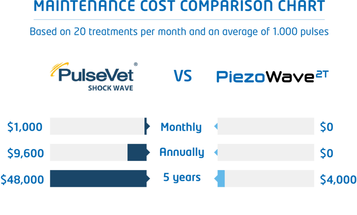 221108_ELvation_AAEP_savings_chart_transparent-1 221108_ELvation_AAEP_savings_chart_transparent-1