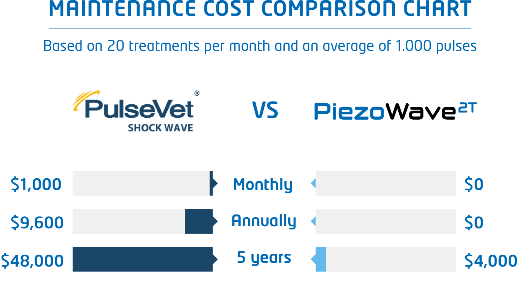 221108_ELvation_AAEP_savings_chart_transparent-cropped