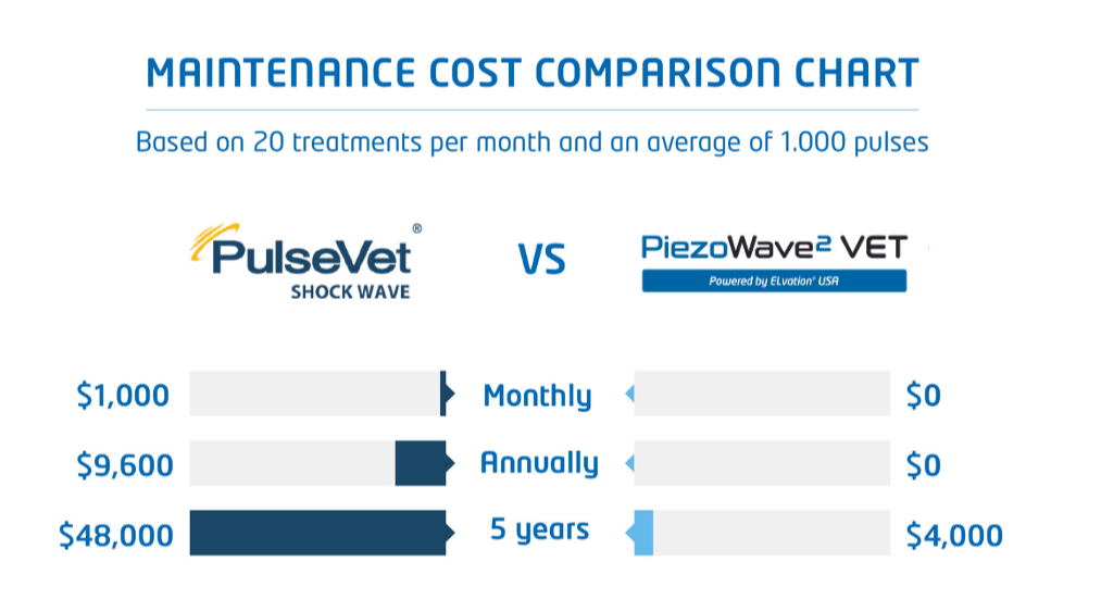 ELvation_Piezo_and_Pulesevt_savings_chart-1_Approved