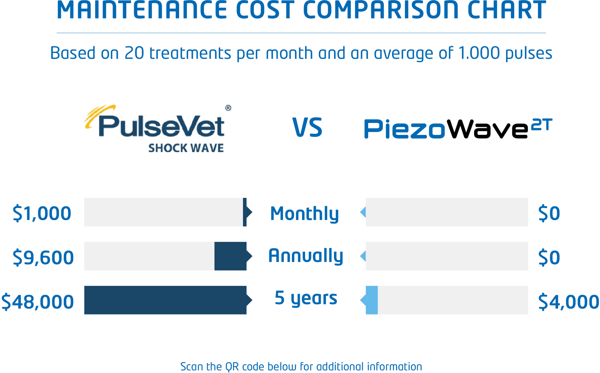 221108_ELvation_AAEP_savings_chart_transparent